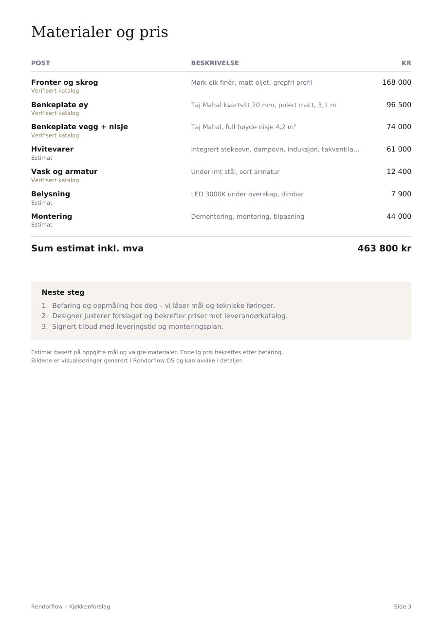 Utsnitt fra eksempelrapporten: Side 3 · Pris